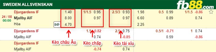 fb88-bảng kèo trận đấu Djurgardens vs Mjallby