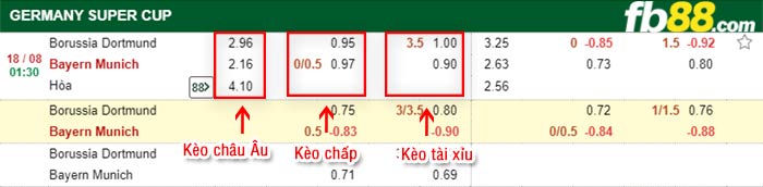fb88-bảng kèo trận đấu Dortmund vs Bayern Munich