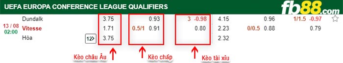 fb88-bảng kèo trận đấu Dundalk vs Vitesse Arnhem