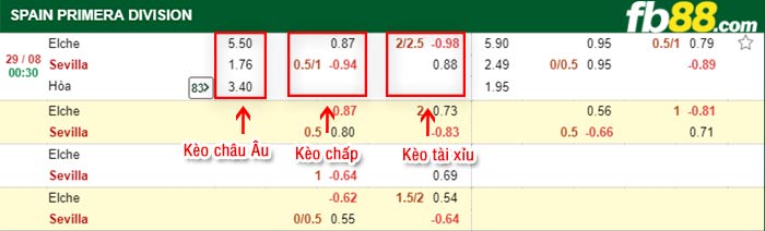 fb88-bảng kèo trận đấu Elche vs Sevilla