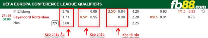 fb88-bảng kèo trận đấu Elfsborg vs Feyenoord
