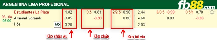 fb88-bảng kèo trận đấu Estudiantes vs Arsenal Sarandi
