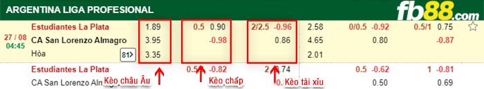 fb88-bảng kèo trận đấu Estudiantes vs San Lorenzo