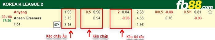 fb88-bảng kèo trận đấu FC Anyang vs Ansan Greeners