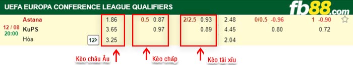 fb88-bảng kèo trận đấu FC Astana vs KuPS