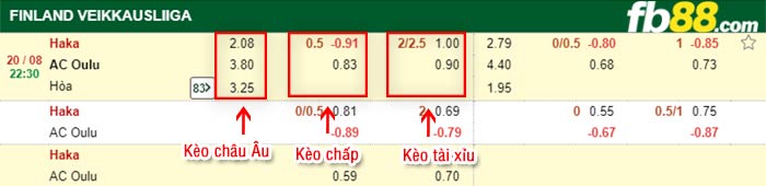 fb88-bảng kèo trận đấu FC Haka vs AC Oulu