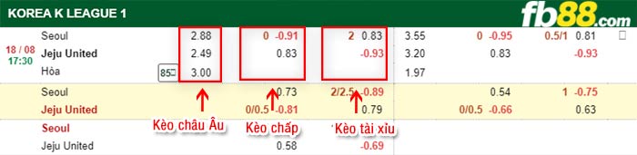fb88-bảng kèo trận đấu FC Seoul vs Jeju