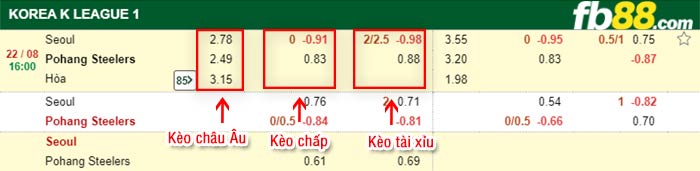 fb88-bảng kèo trận đấu FC Seoul vs Pohang Steelers