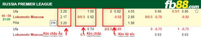 fb88-bảng kèo trận đấu FC Ufa vs Lokomotiv Moscow