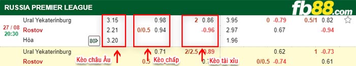 fb88-bảng kèo trận đấu FC Ural vs FK Rostov