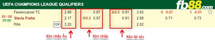 fb88-bảng kèo trận đấu Ferencvarosi vs Slavia Praha