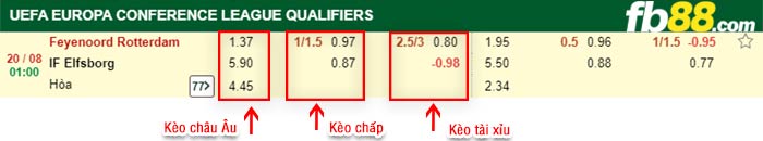 fb88-bảng kèo trận đấu Feyenoord vs Elfsborg