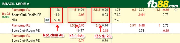 fb88-bảng kèo trận đấu Flamengo vs Club Recife