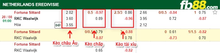 fb88-bảng kèo trận đấu Fortuna Sittard vs Waalwijk
