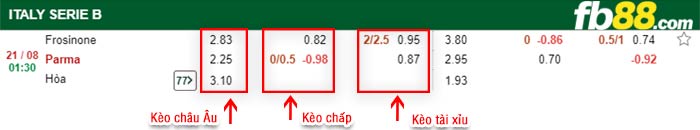 fb88-bảng kèo trận đấu Frosinone vs Parma