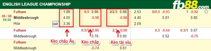 fb88-bảng kèo trận đấu Fulham vs Middlesbrough