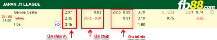 fb88-bảng kèo trận đấu Gamba Osaka vs FC Tokyo