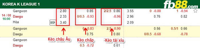 fb88-bảng kèo trận đấu Gangwon FC vs Daegu FC