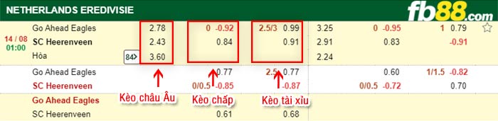fb88-bảng kèo trận đấu Go Ahead vs Heerenveen