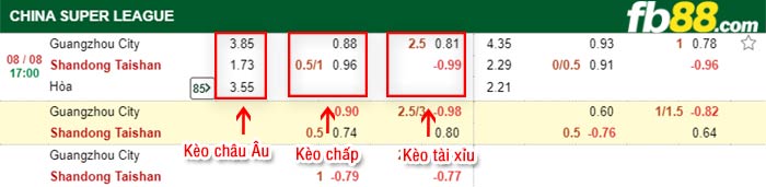 fb88-bảng kèo trận đấu Guangzhou City vs Shandong Taishan