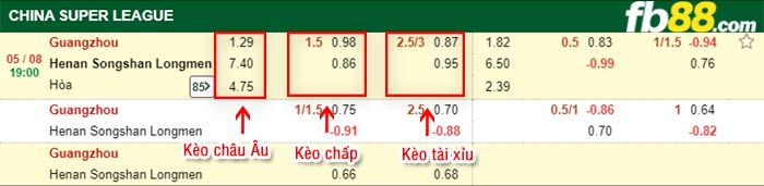 fb88-bảng kèo trận đấu Guangzhou FC vs Henan Songshan