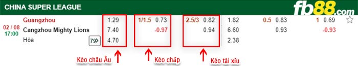 fb88-bảng kèo trận đấu Guangzhou vs Cangzhou
