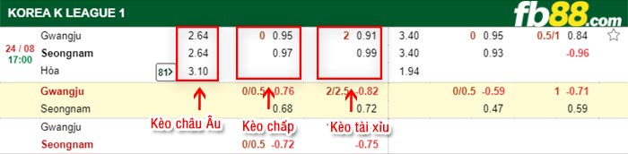 fb88-bảng kèo trận đấu Gwangju vs Seongnam