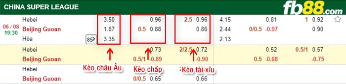fb88-bảng kèo trận đấu Hebei FC vs Beijing Guoan