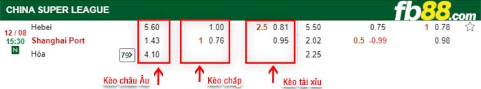 fb88-bảng kèo trận đấu Hebei FC vs Shanghai Port