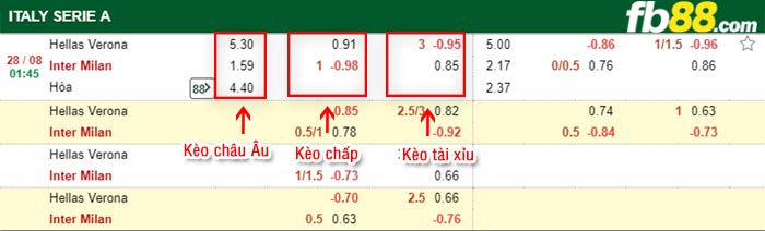 fb88-bảng kèo trận đấu Hellas Verona vs Inter Milan