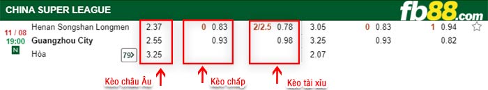 fb88-bảng kèo trận đấu Henan Songshan vs Guangzhou City