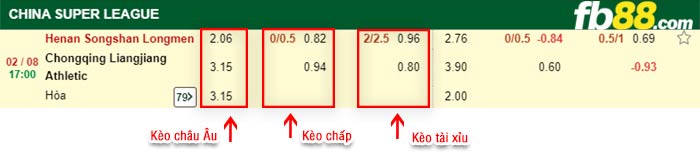 fb88-bảng kèo trận đấu Henan vs Chongqing Liangjiang