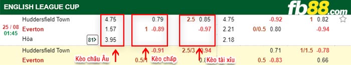 fb88-bảng kèo trận đấu Huddersfield vs Everton