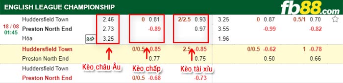 fb88-bảng kèo trận đấu Huddersfield vs Preston