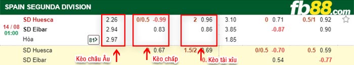 fb88-bảng kèo trận đấu Huesca vs Eibar