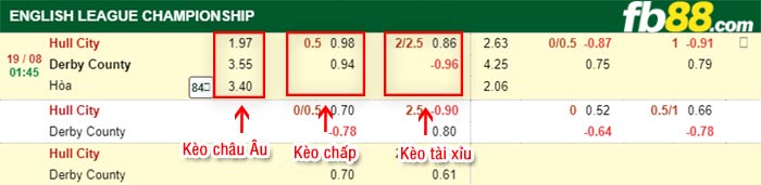 fb88-bảng kèo trận đấu Hull City vs Derby County