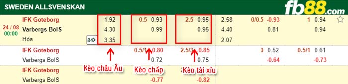 fb88-bảng kèo trận đấu IFK Goteborg vs Varbergs BoIS