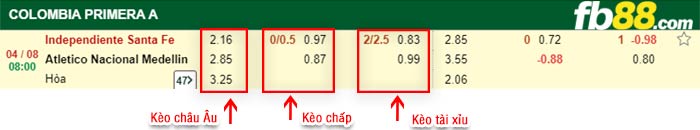 fb88-bảng kèo trận đấu Independiente Santa Fe vs Atletico Nacional