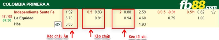fb88-bảng kèo trận đấu Independiente Santa Fe vs La Equidad