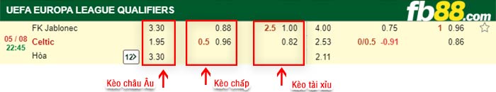 fb88-bảng kèo trận đấu Jablonec vs Celtic