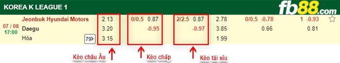 fb88-bảng kèo trận đấu Jeonbuk vs Daegu FC