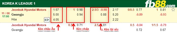 fb88-bảng kèo trận đấu Jeonbuk vs Gwangju