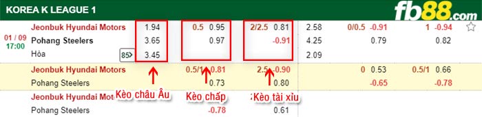 fb88-bảng kèo trận đấu Jeonbuk vs Pohang Steelers