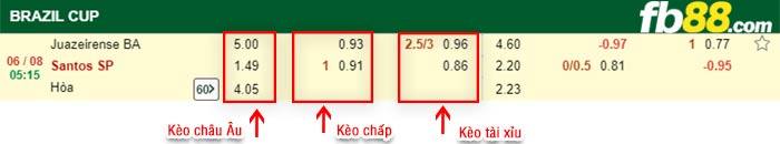 fb88-bảng kèo trận đấu Juazeirense vs Santos