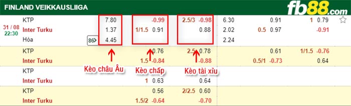 fb88-bảng kèo trận đấu KTP Kotka vs Inter Turku