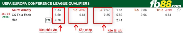 fb88-bảng kèo trận đấu Kairat Almaty vs Fola Esch