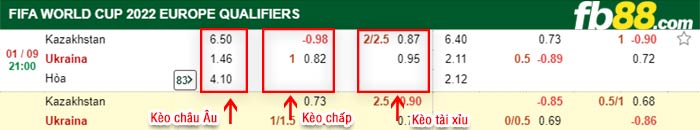 fb88-bảng kèo trận đấu Kazakhstan vs Ukraine