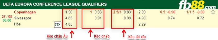 fb88-bảng kèo trận đấu Kobenhavn vs Sivasspor
