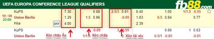 fb88-bảng kèo trận đấu KuPS vs Union Berlin