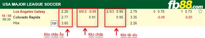 fb88-bảng kèo trận đấu LA Galaxy vs Colorado Rapids